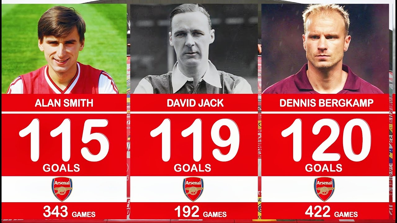 Arsenal Top Scorers 2025: Henry 228 Goals & Full All-Time List
