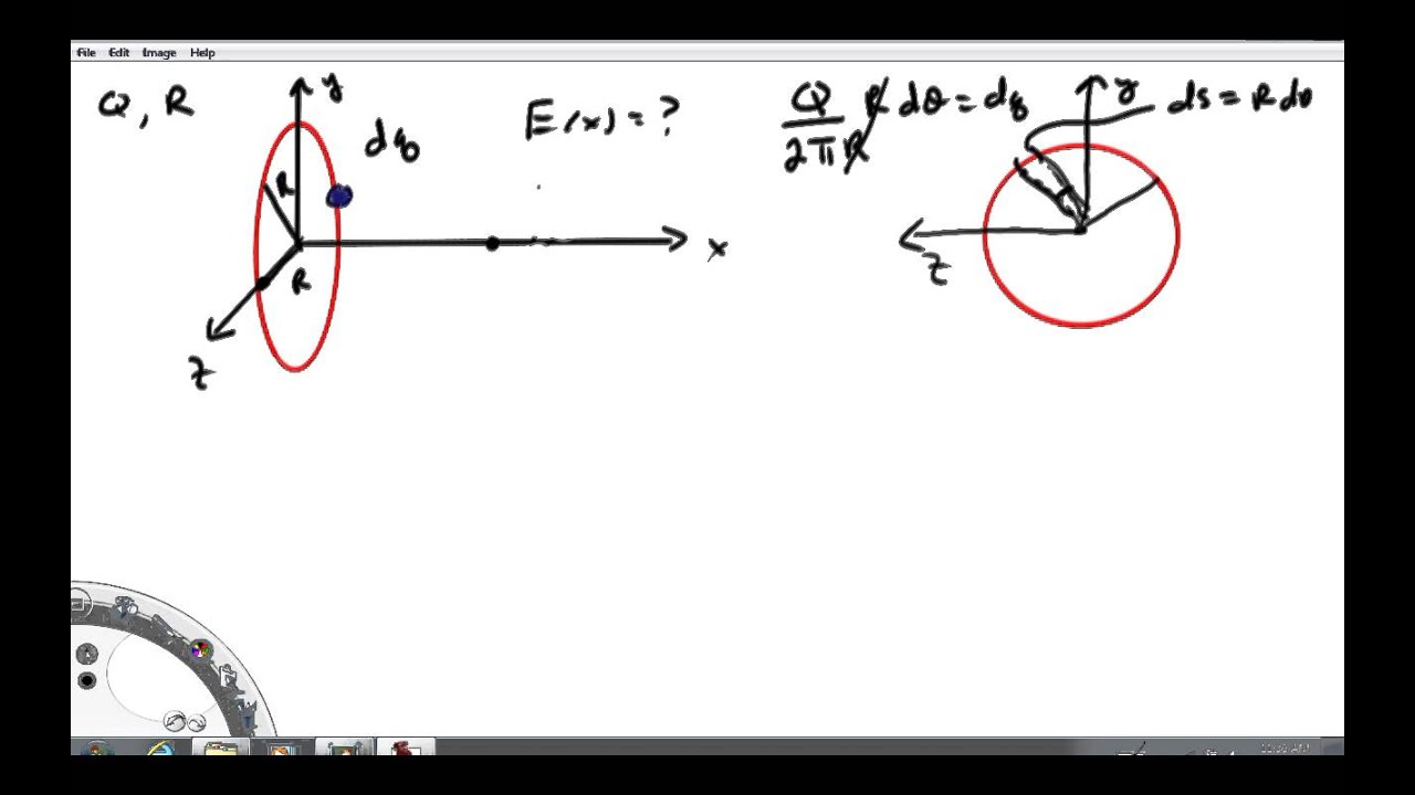 E field due to a charged ring