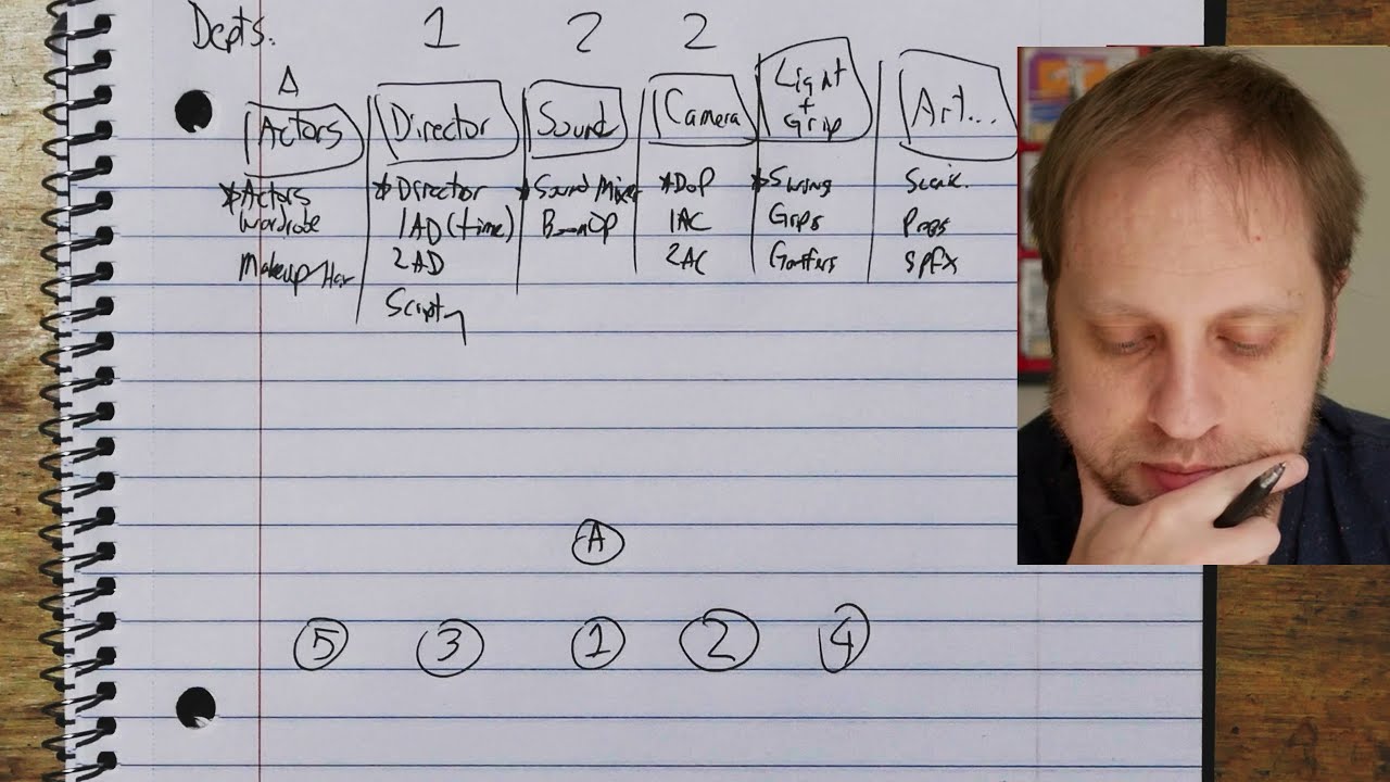 How I'd Plan A Micro-budget Film with MINIMAL CREW