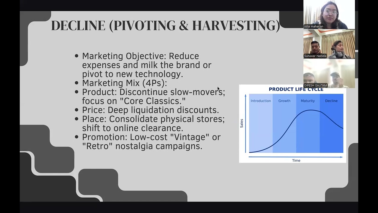 Marketing PPT group