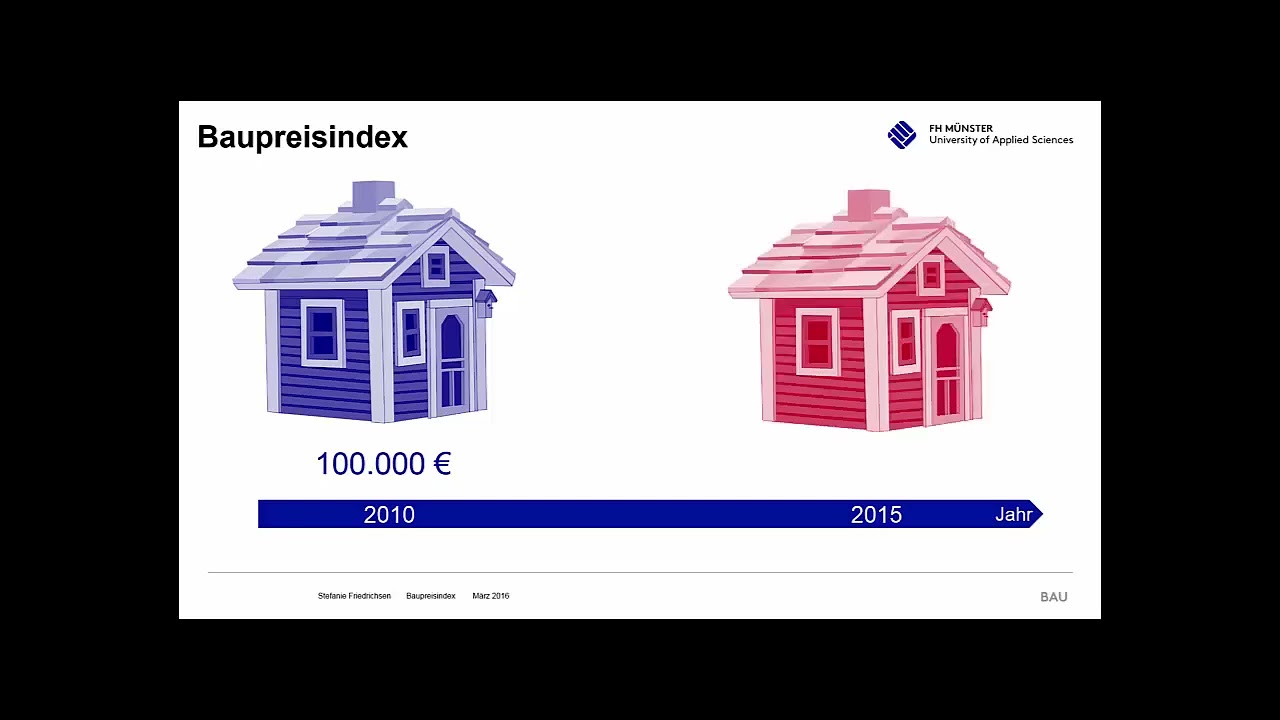 07 Preisindex