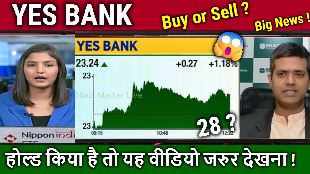 YES BANK share news today,buy or Sell ?future Kya hai,Analysis,Yes bank latest news,target 2030