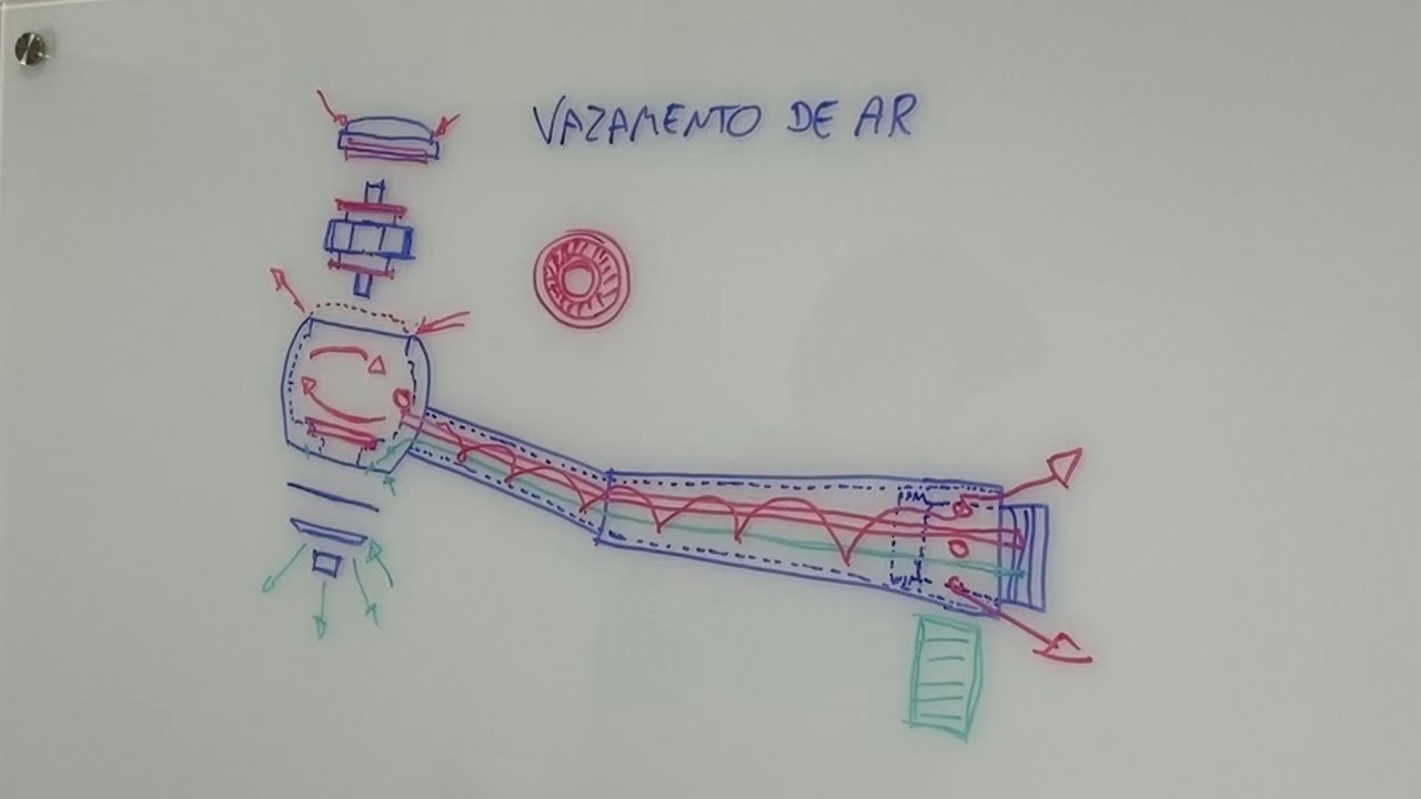 Caneta de alta rotação