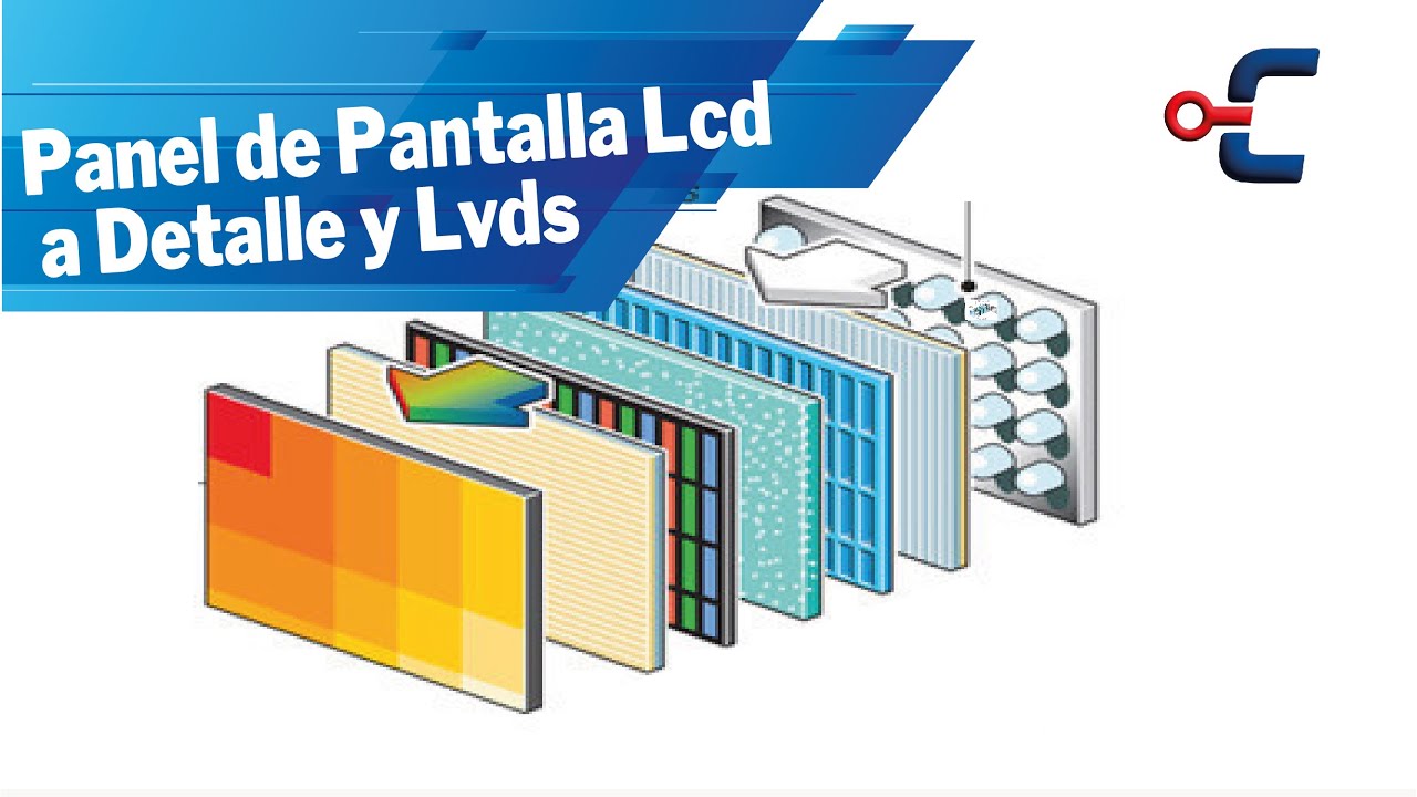 Composición de un panel de Pantalla Lcd a Detalle y Lvds Cicap