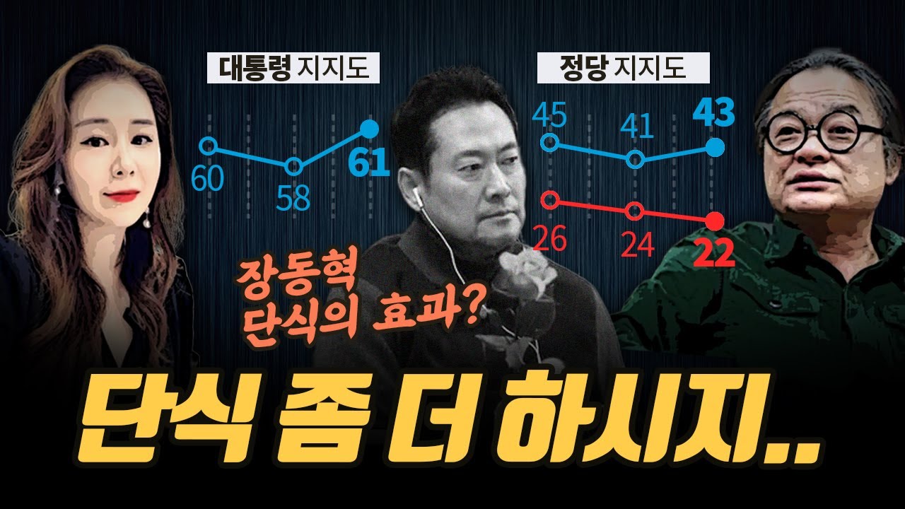 [극한시사] 이 대통령 지지율 61%…민주 43%·국힘 22% [한국갤럽]