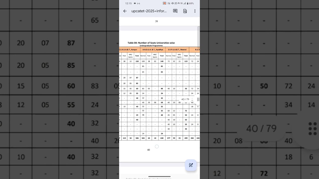 UPCATET 2025 Seat matrix of all courses #upcatet #upcatet2025 #neet2025 #biologyclass12 #shorts