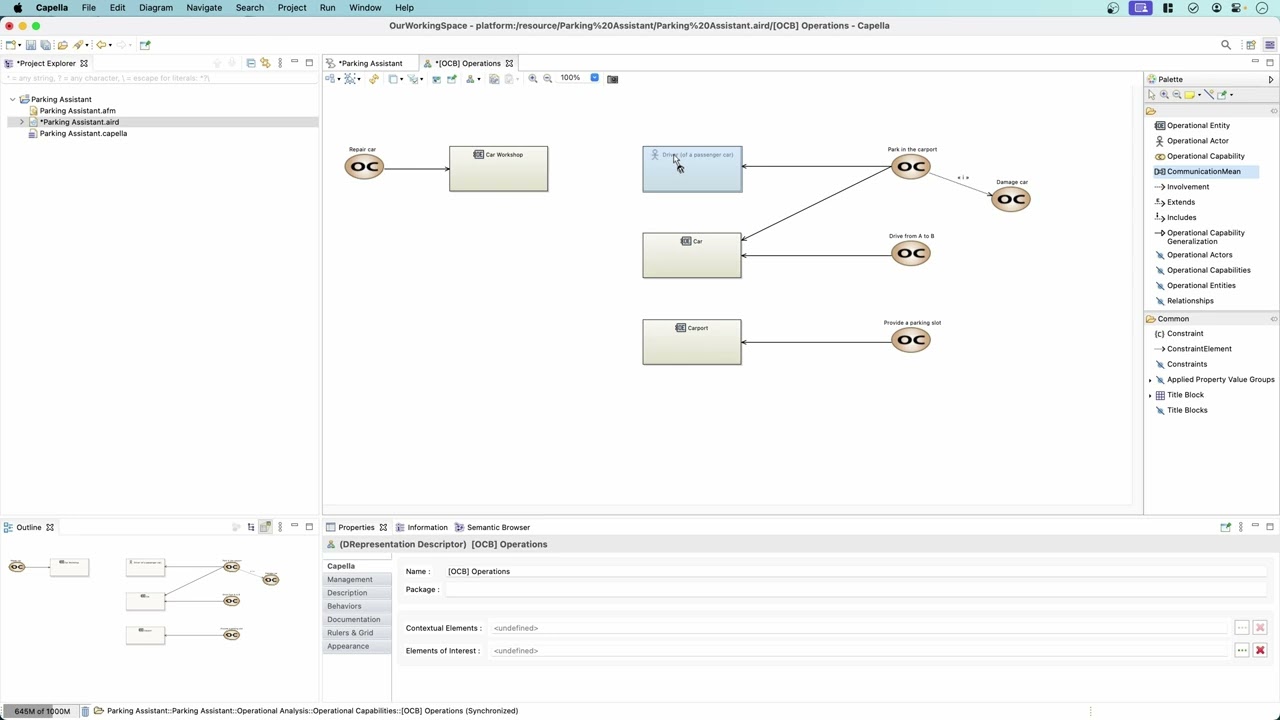 8. OA Operational capability diagram