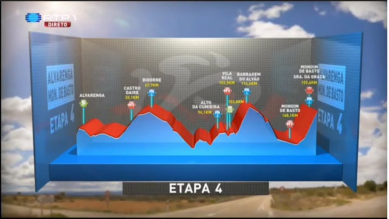 Volta a Portugal 2015 Etapa 4