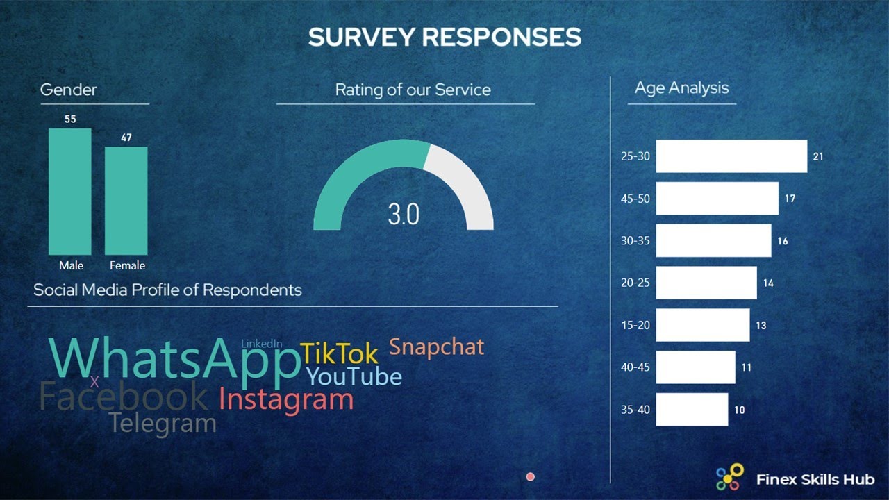 How to Analyze Google Form Responses with Power BI | Step-by-Step Tutorial