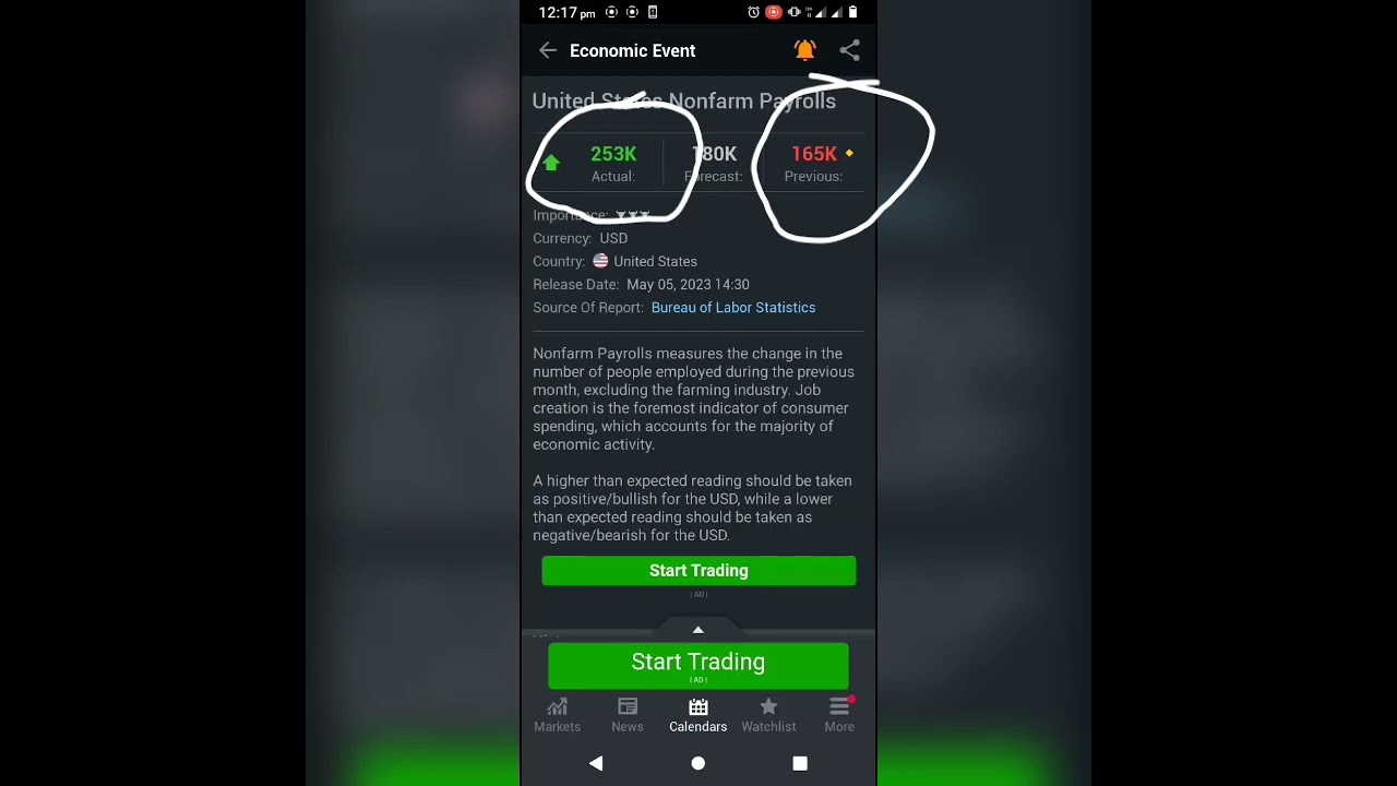NFP Killed Using Investing.com App!!!