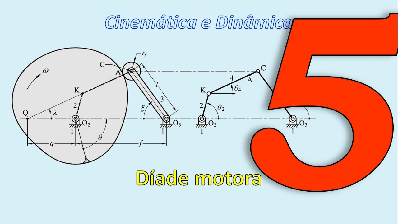 Mecanismos - Díade motora