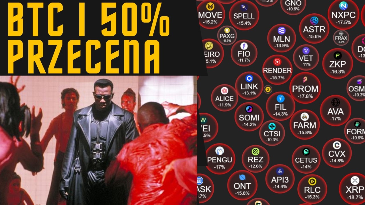 Czy to koniec - FUD na maxa. Co z BTC ZŁOTEM SREBREM.