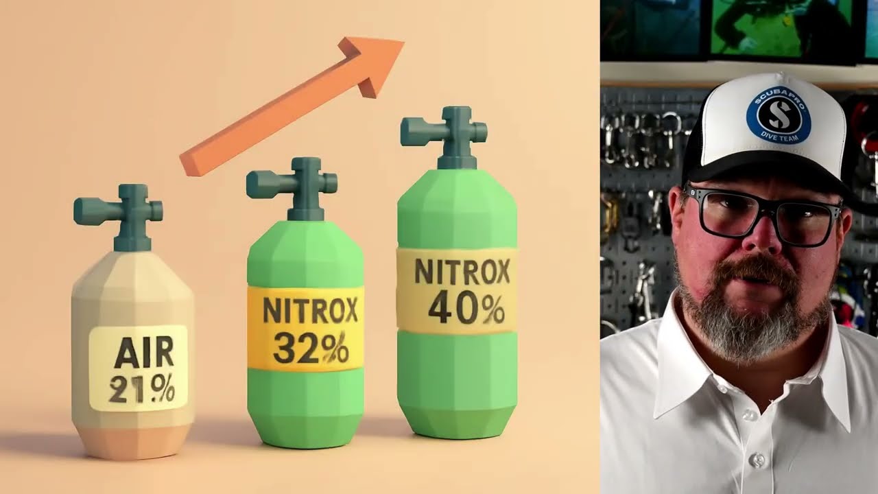 What is Nitrox