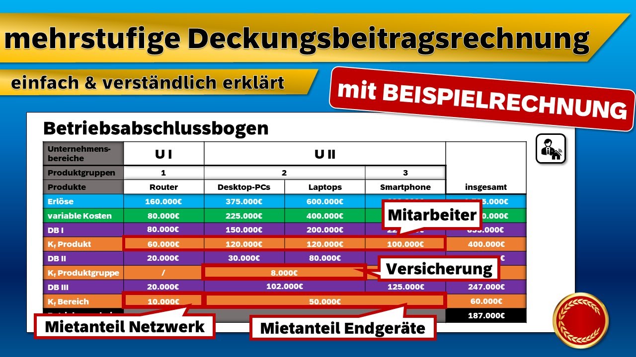 mehrstufige Deckungsbeitragsrechnung - 👨🏼‍🎓 EINFACH ERKLÄRT 👩🏼‍🎓