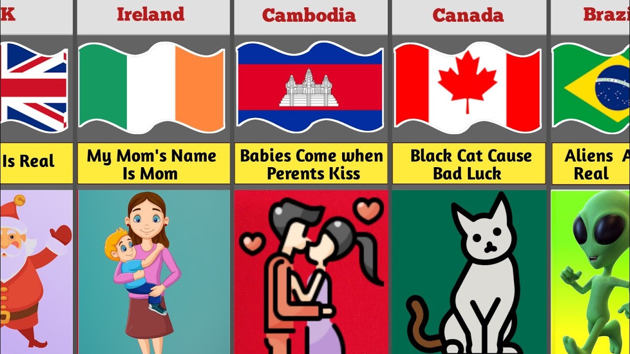 Stupid Ideas From Different Countries