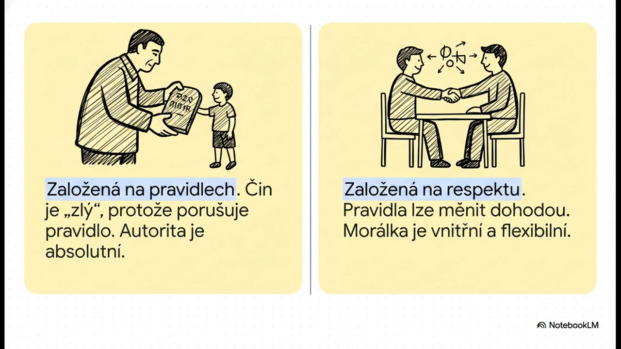 Socializace, vliv rodiny a prostředí, sociální role