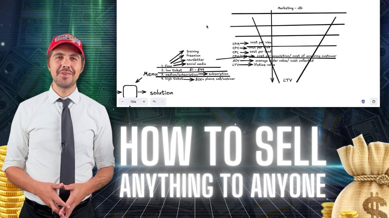 How to Sell Anything to Anyone: Mastering Sales Funnels & Ascension Models | Jonathon Kendall