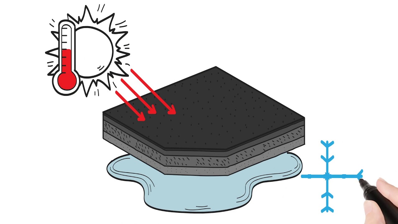 Whats Permeable Asphalt?