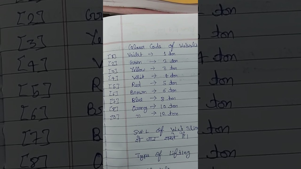 web sling  colour code and capacity