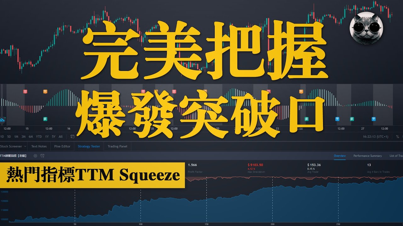 完美把握盤整之後的爆發突破口，熱門指標TTM Squeeze的用法和回測，擠壓期避坑，突破期建倉 | 老貓與指標