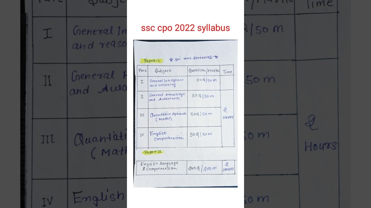 ssc CPO syllabus 2022