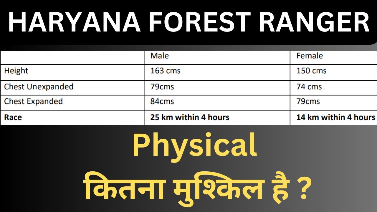 Haryana Forest Ranger Physical| Naren Sheoran