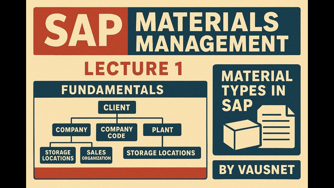 SAP Materials Management (MM) Lecture 1 | Fundamentals, Enterprise Structure & Material Types