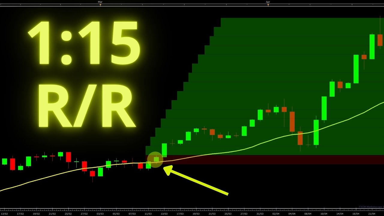 💰XAUUSD Trading Strategy: How to Catch Explosive 1:15 Gold Rallies (Price Action & SMA 21)