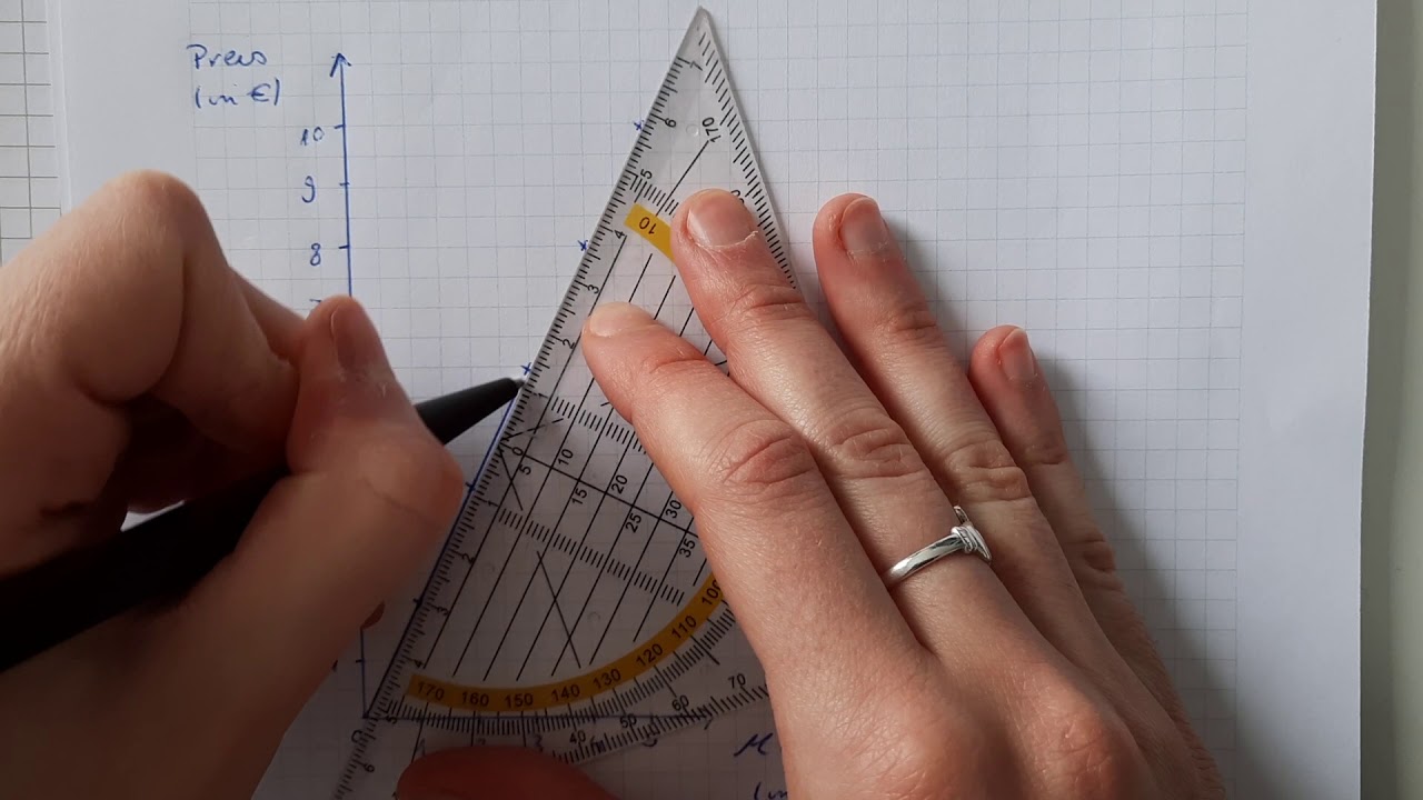 Zuordnungen | Graphen von Zuordnungen zeichnen