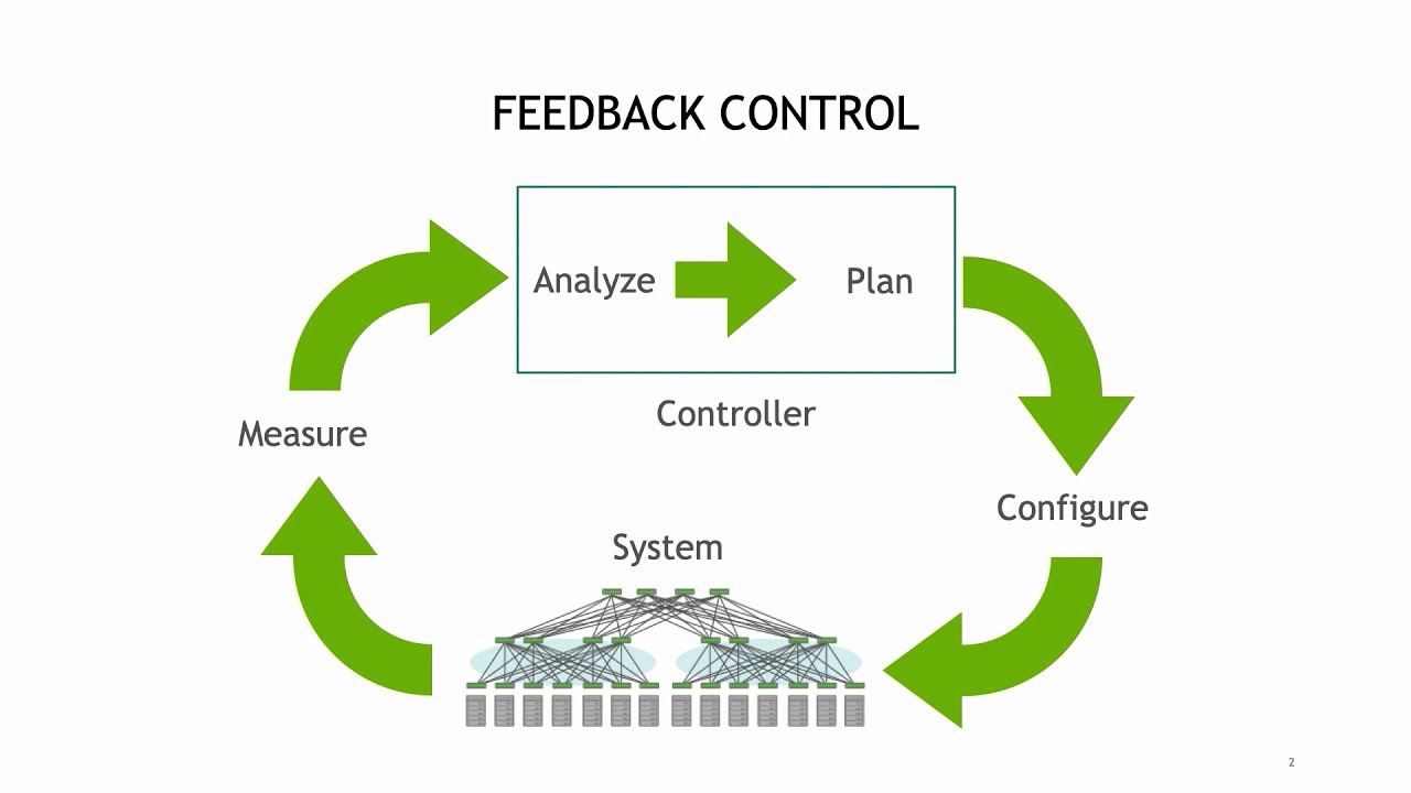 Real-time network telemetry for automation