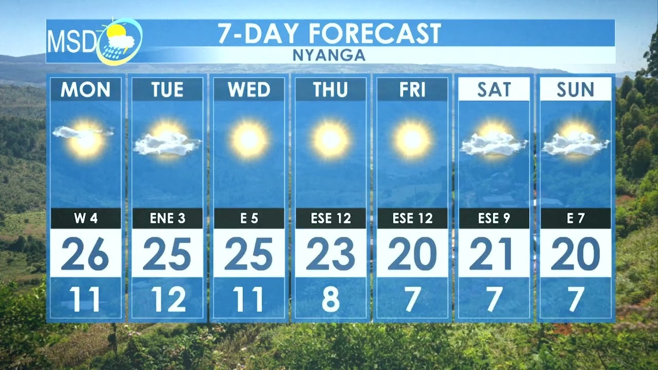Weather Report and Forecast