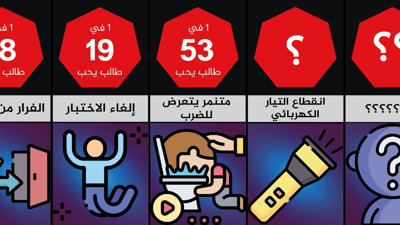 أفضل وأغرب أشياء يتمنى الطلاب أن تحدث في المدرسة