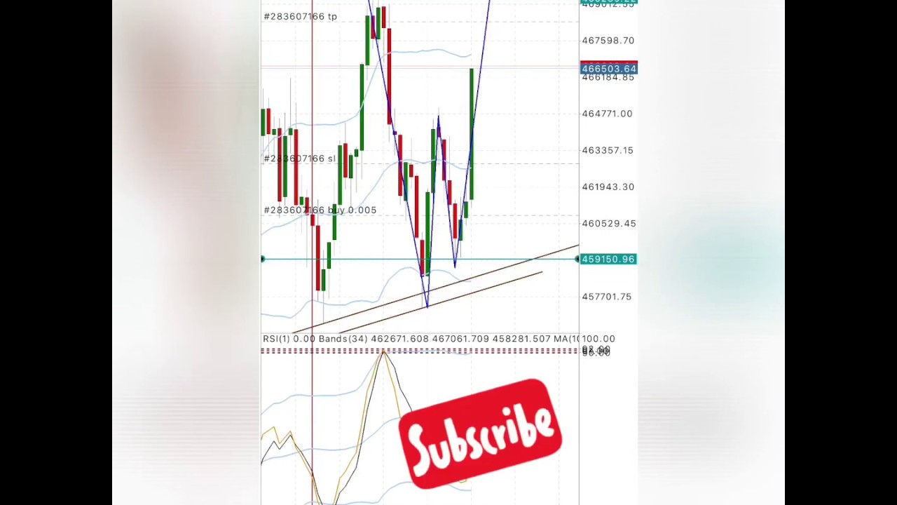 Growing a $10 account to $100 in 3 days Trading Only Volatility 75 Index