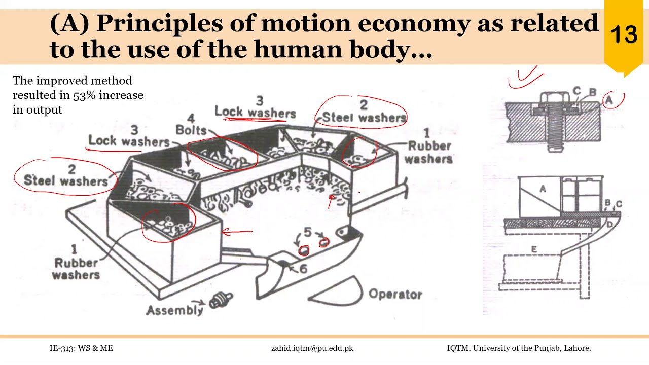 02_04_P4 Principles of Motion Economy