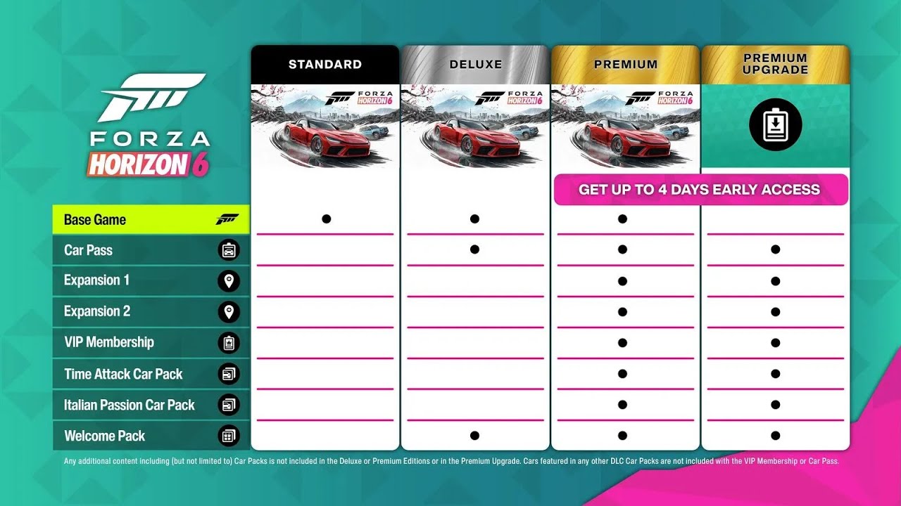 GUÍA de COMPRA para FORZA HORIZON 6 | ¿Qué EDICIÓN es MEJOR?