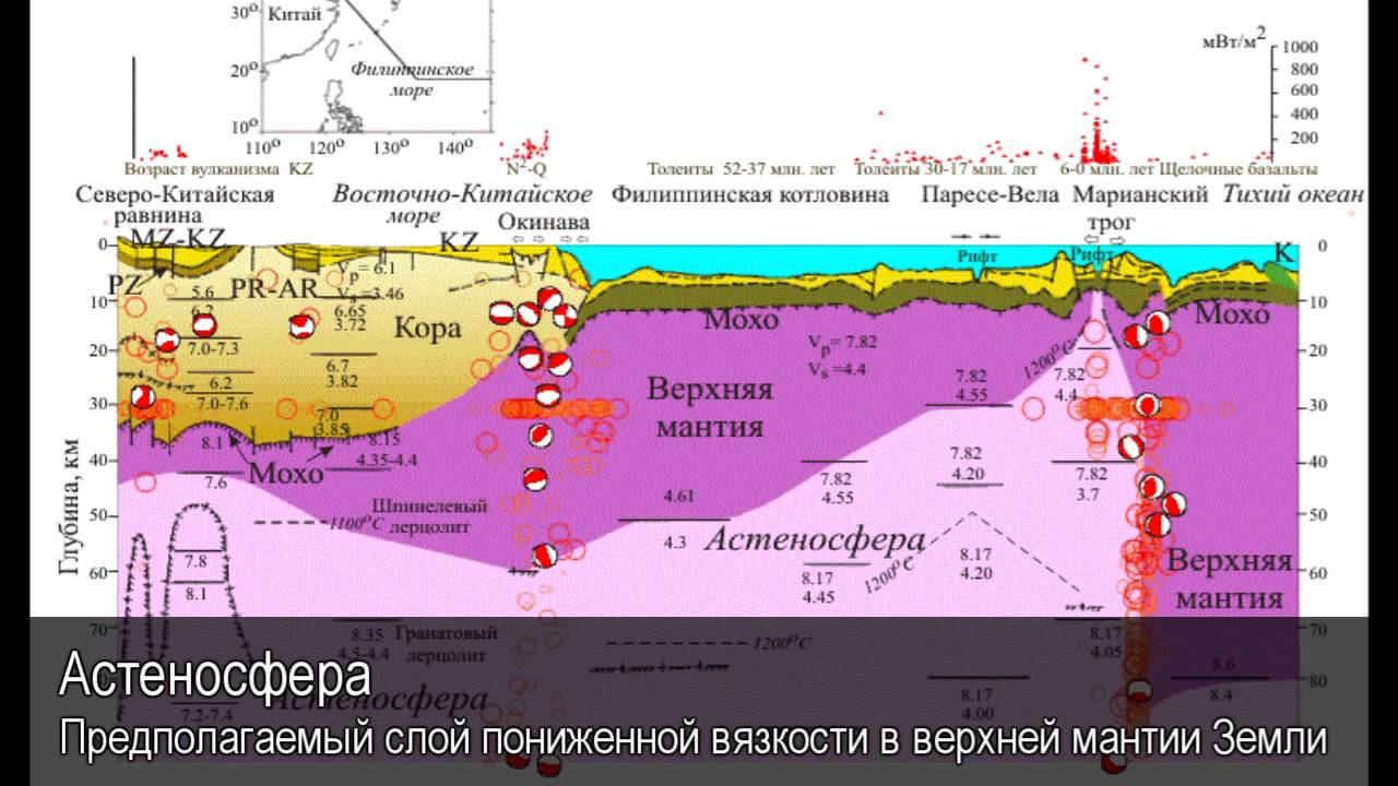 Астеносфера. Толковый Видеословарь русского языка