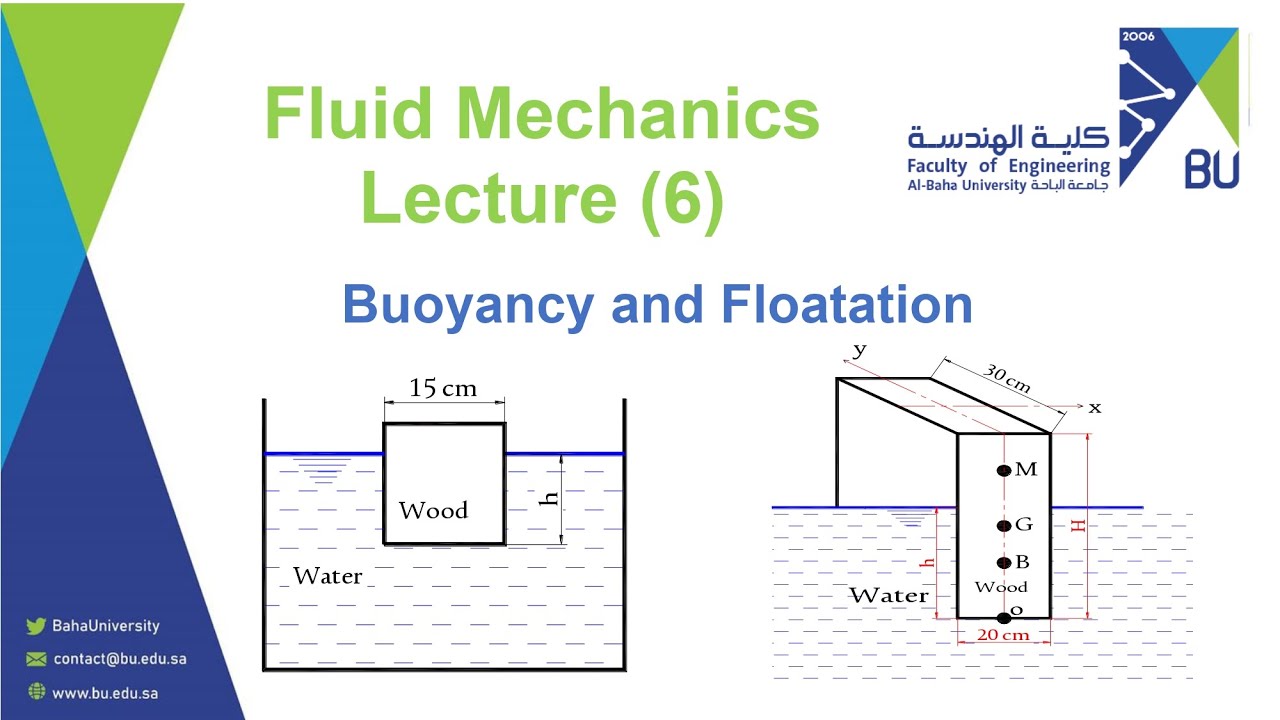 Lecture 6 Buoyancy and Floatation