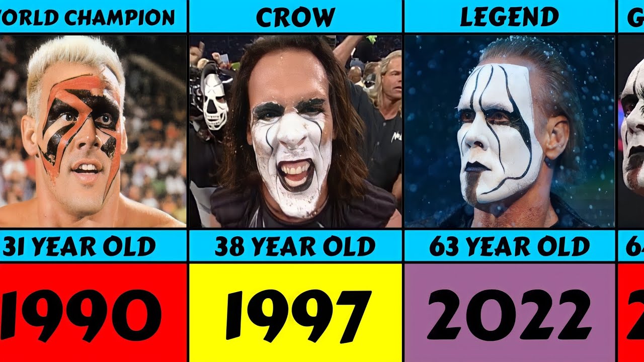Sting From 1985 To 2023