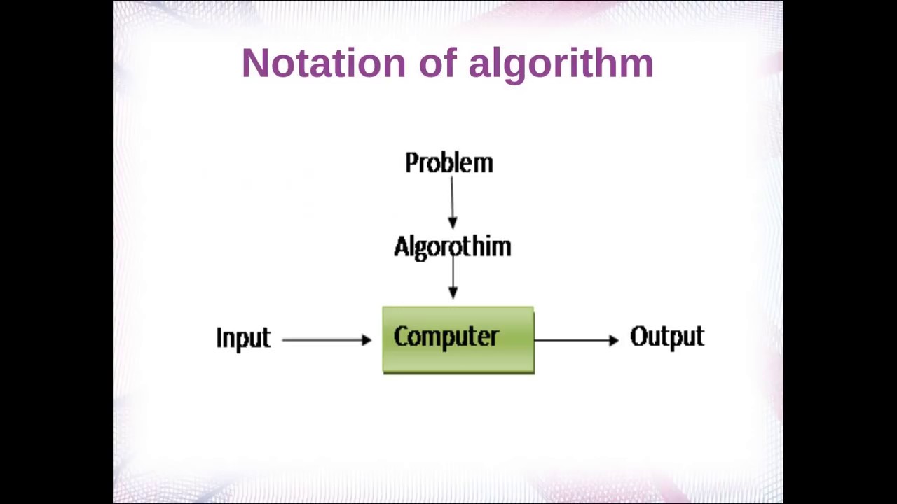 Introduction to Algorithms : Algorithm Tutorial For Beginners