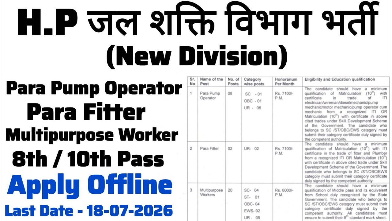 Jal Shakti Department Himachal Pradesh New Division Recruitment | Apply Offline