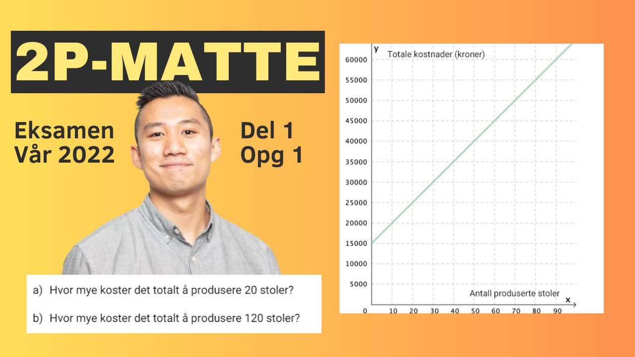 2P-matte eksamen Vår 2022, Del 1, Oppgave 1 (Funksjoner og grafer)
