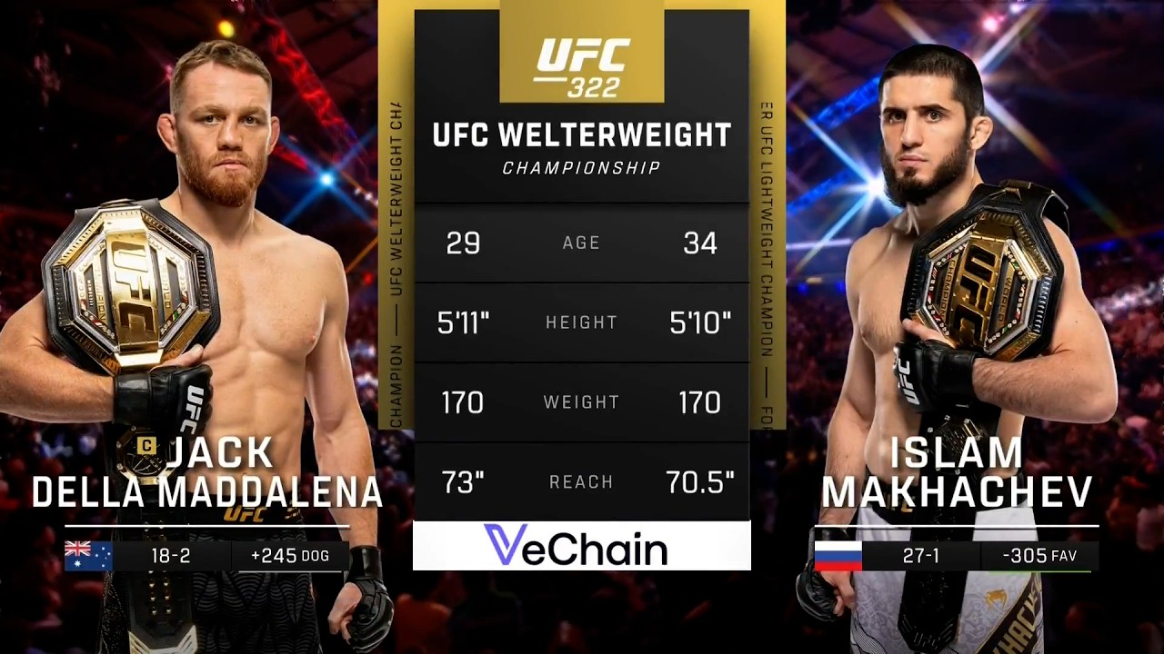 Jack Della Maddalena vs. Islam Makhachev | FULL FIGHT | UFC 330