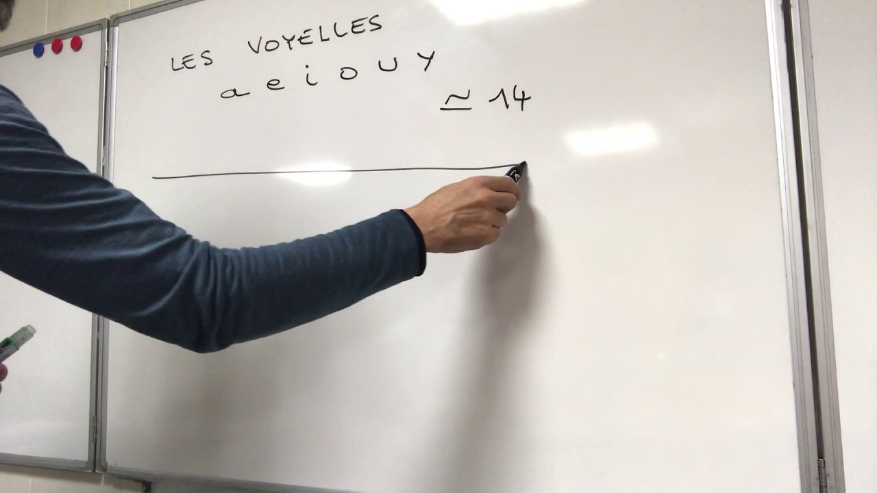 II ) les voyelles et les consonnes : définition