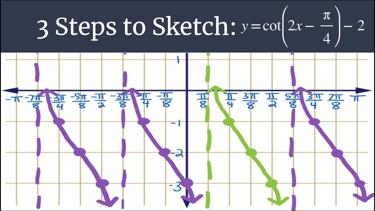 Graph y=cot(2x-π/4)-2 – 3 Steps to Sketch