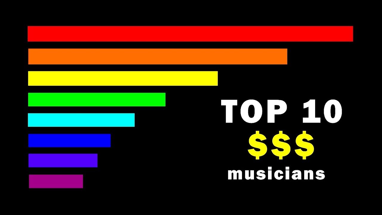 Top 10 richest musicians 2010-2019 | Forbes Infographic