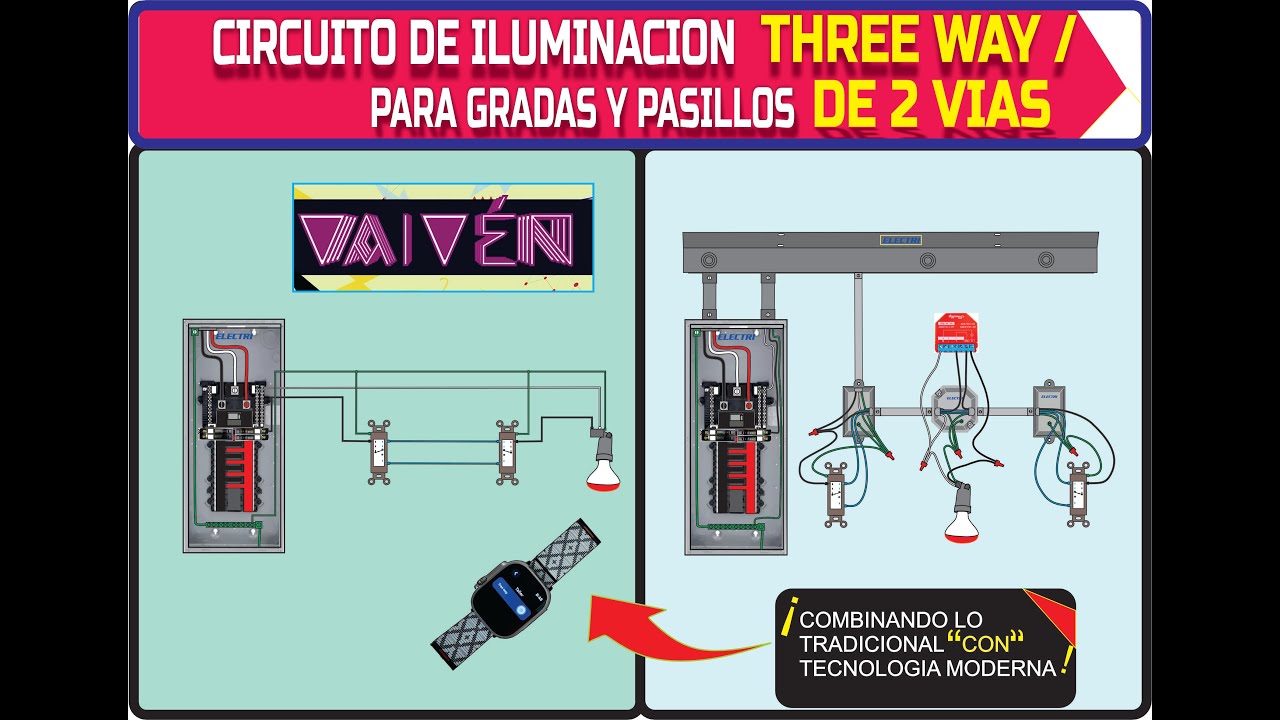 CIRCUITO THREE WAY/DOBLE VIA/VAIVEN, PARA GRADAS Y PASILLOS