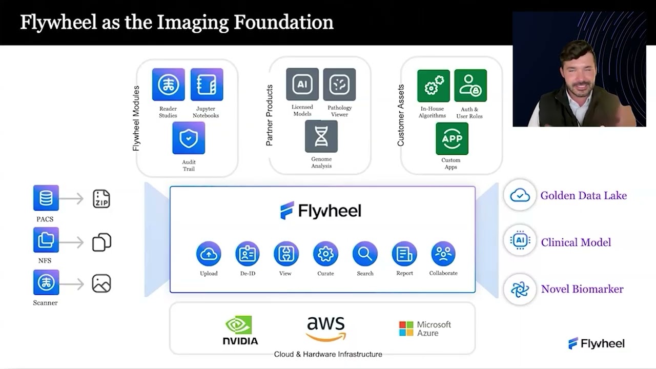 How to Build a Multimodal Imaging Data Lake for AI/ML | Flywheel.io