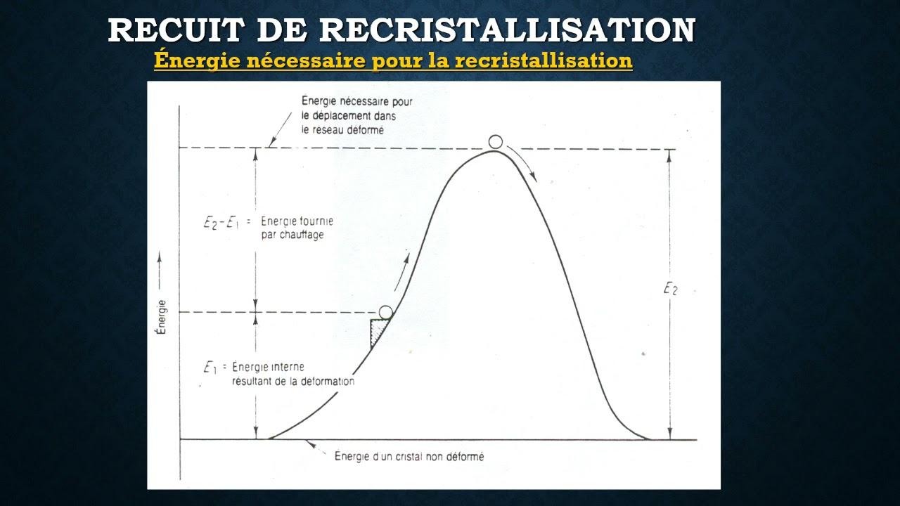 Traitements thermique semaine #11  partie 1