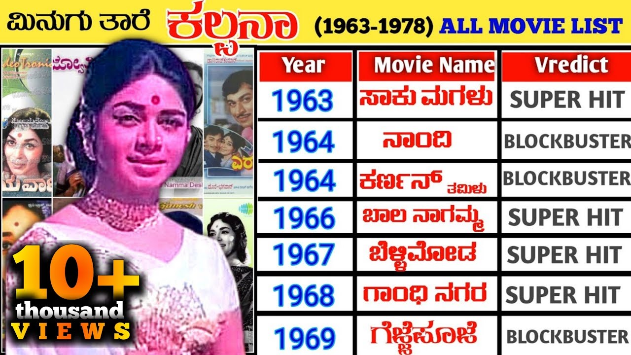 Kalpana Hit and Flop Movies List (1963-1978) || Kalpana All Movie Verdict || Shara Panjara