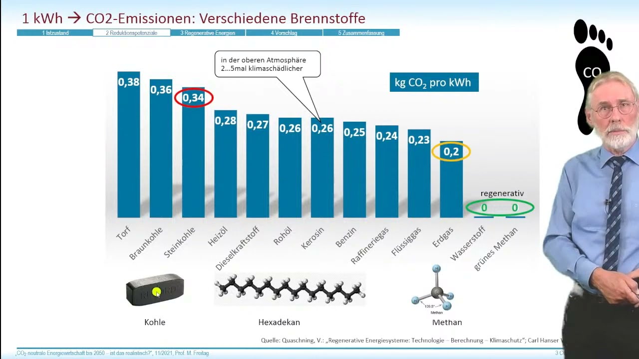 Prof. M. Freitag: Livestream-Vortrag 